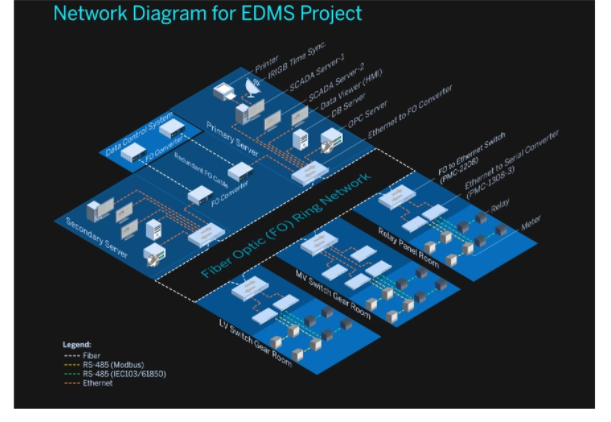 Energy Management System for a Media Complex in Singapore