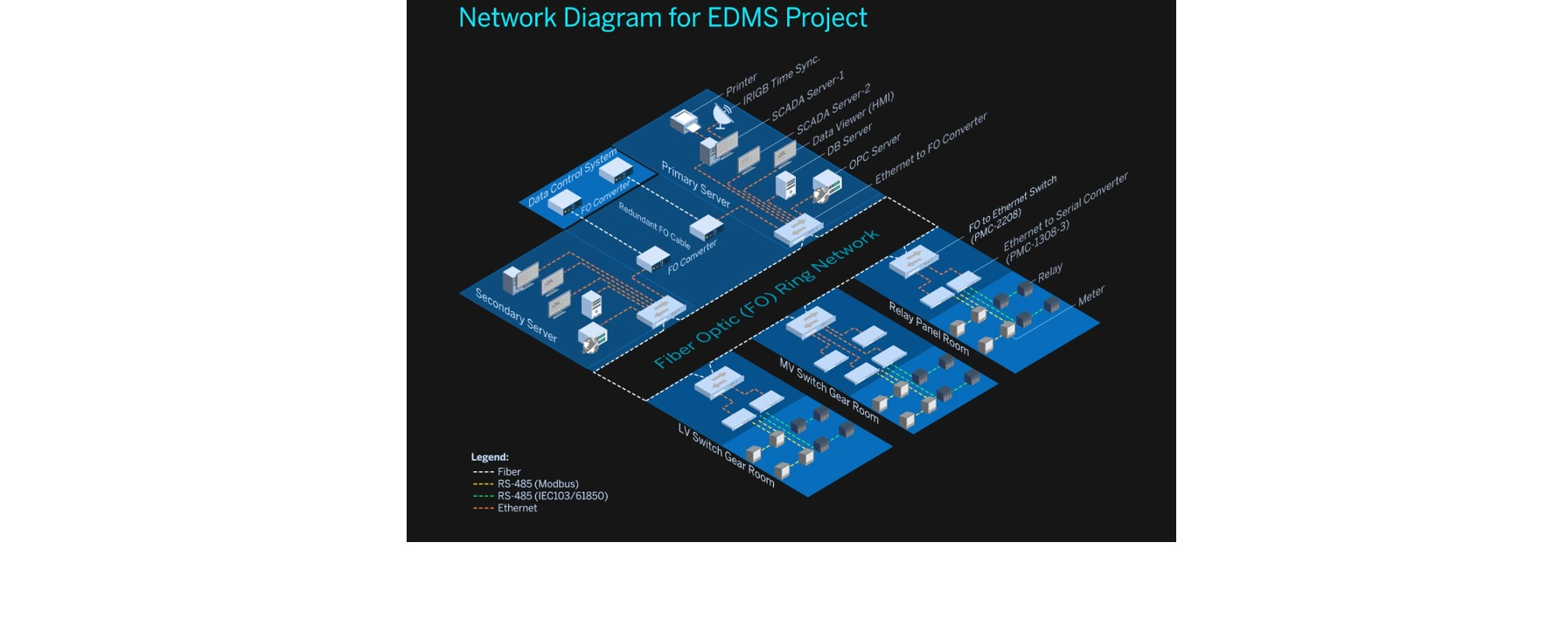 Datenintegration für Systeme von Drittanbietern
