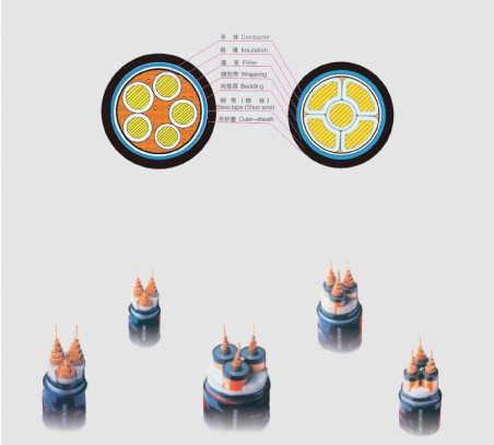 0.6/1(1.2)kV 聚氯乙烯绝缘电力电缆