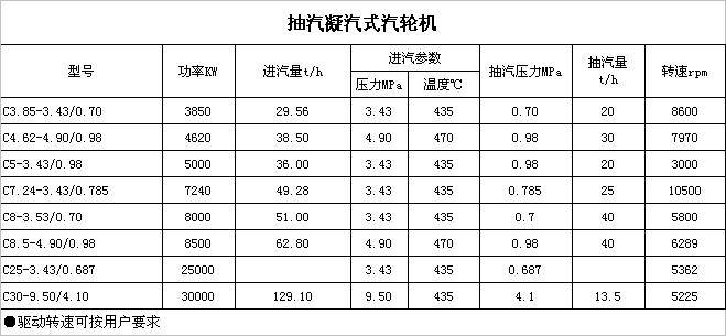 拖动-抽汽凝汽式汽轮机