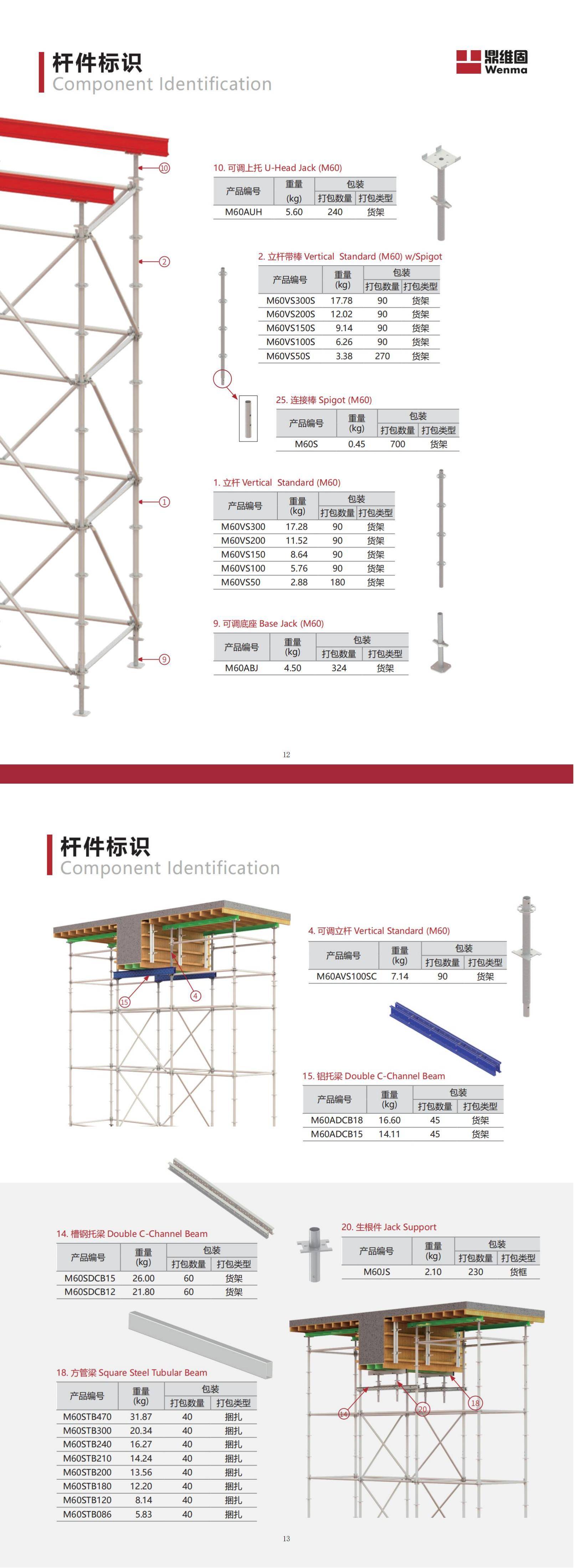 方易鼎M60模板支撑系统