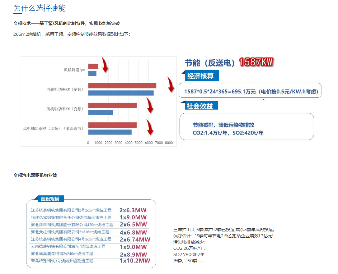 变频汽电双驱汽轮机