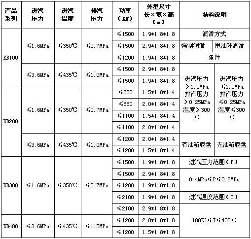Quick-installation Small Steam Turbine