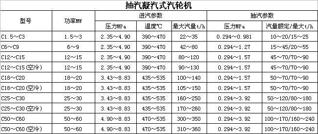 抽气凝汽式汽轮机