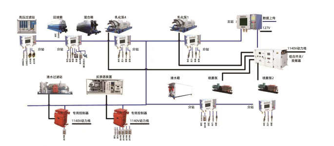 Intelligentes Kontrollsystem