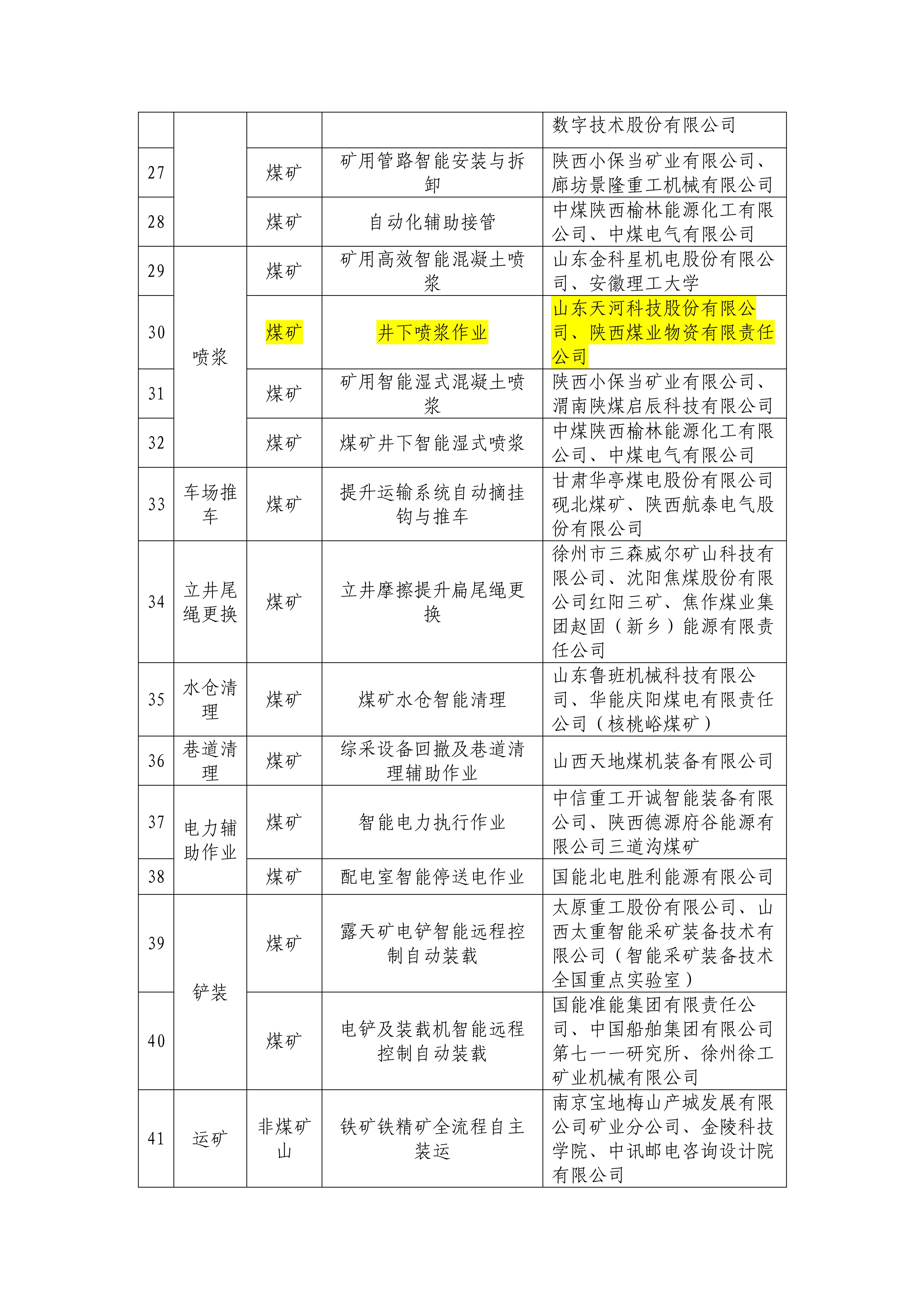 附件描述