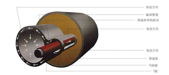 ESF-P集肤效应发热电缆