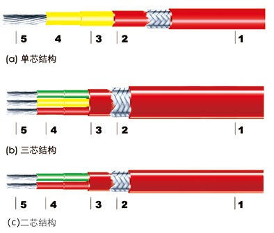 Correia de aquecimento elétrico em série HCL (RDC, JFC, CL)