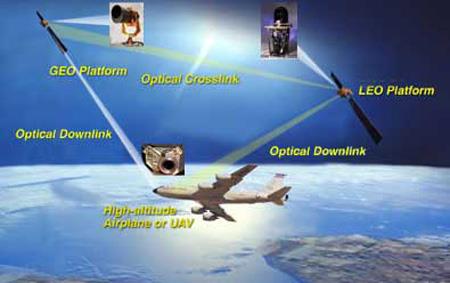 Laser Communications
