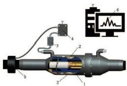 Встроенная система измерения температуры проводников кабельных соединений