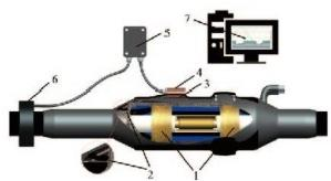 Eingebautes Kabel-Teilentladungsüberwachungssystem