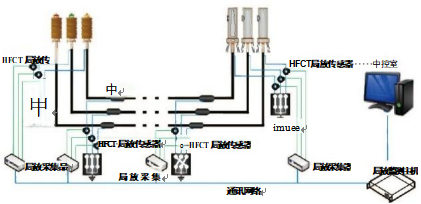 نظام مراقبة التفريغ الجزئي للكابل الخارجي