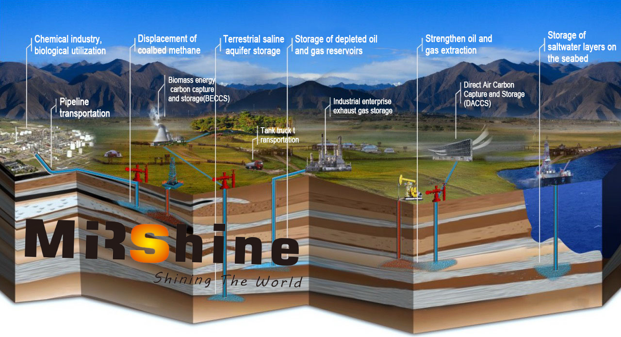 Улавливание, использование и хранение углерода (CCUS) Carbon Capture, Utilization, and Storage (CCUS)
