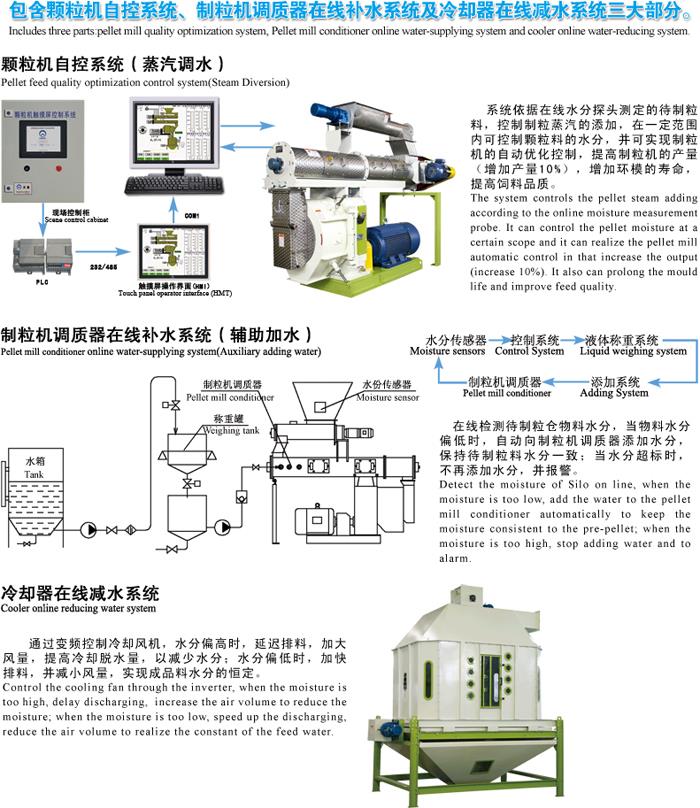 SZCSJK饲料品质优化系统