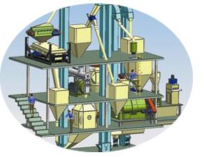 SKZH4800饲料机组