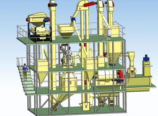 正昌饲料小机组系列