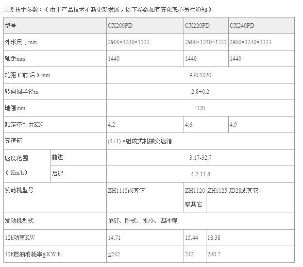 轮式拖拉东方红C240PD