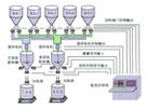 双秤配胶控制系统