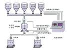 单秤配胶控制系统