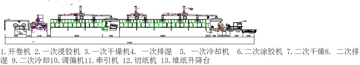TL2800B（3+5）卧式二次浸渍纸生产线