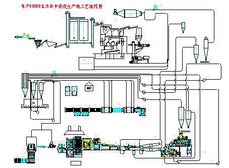 年产八万立方米中密度纤维板生产线
