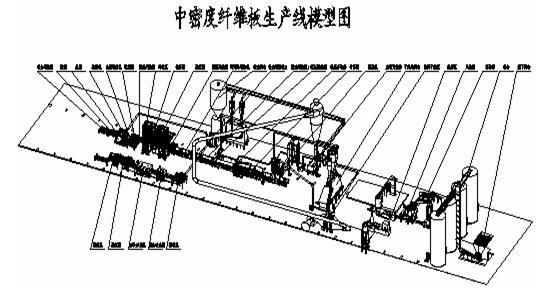 年产三万立方米中密度纤维板生产线