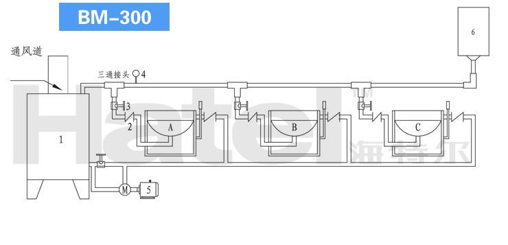 BM-300型导热油熬糖线