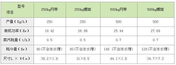 虾加工成套设备