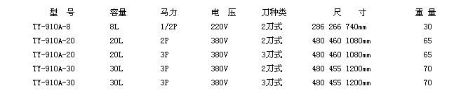 TW-910A 果汁机（可倾倒式）
