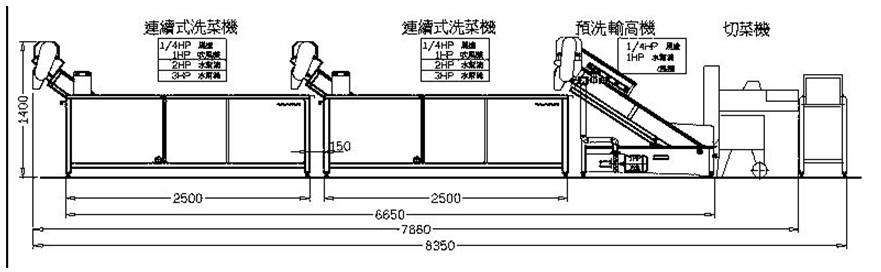 TW-306L 连续式洗菜机
