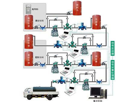 车间油脂定量集中控制系统