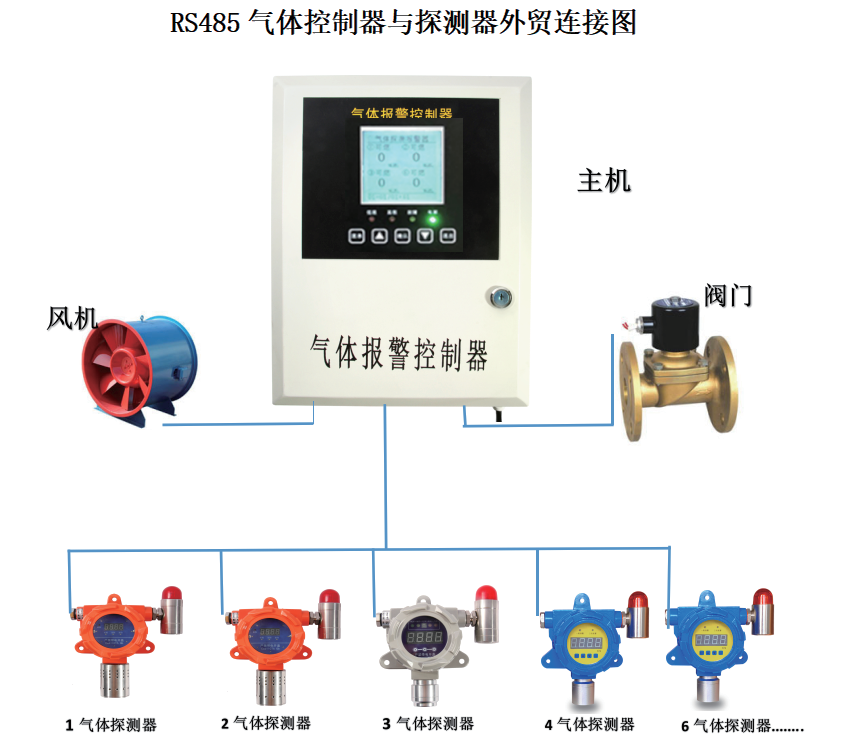 NKYF-K8/16总线气体报警控制器