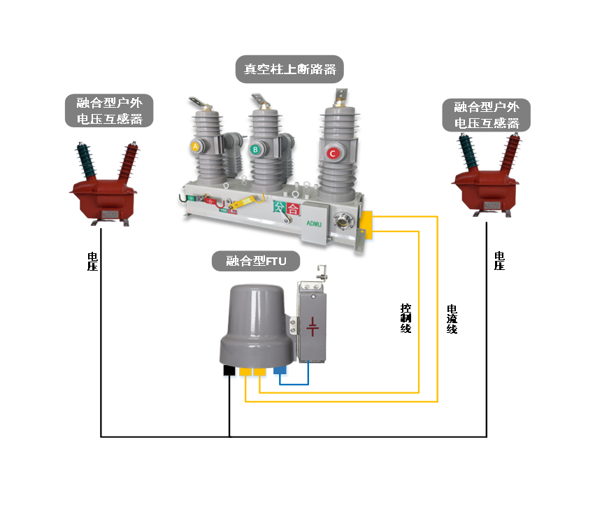 一二次融合柱上断路器(载波图模型)