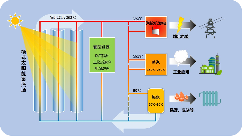 太阳能复合能源站