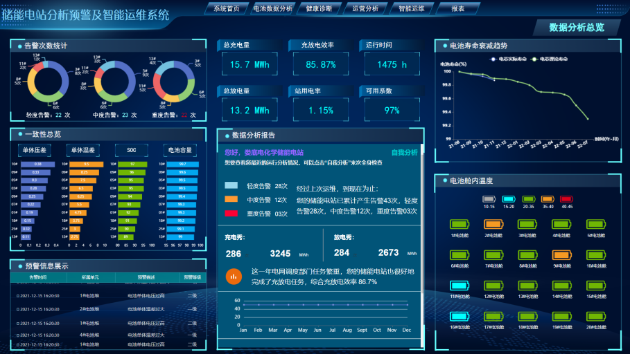 ESS8500储能分析预警及智能运维系统