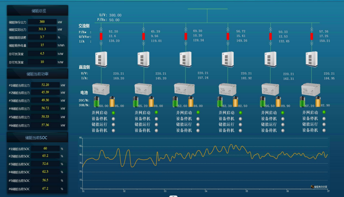ESS8400能量管理系统
