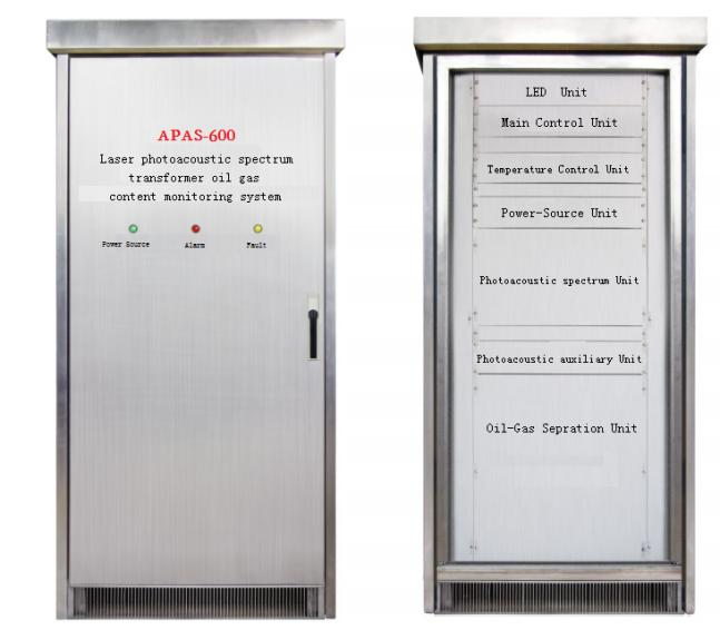 Sistema de Monitoramento Online de Equipamentos de Usinas e Subestações de Geração de Energia