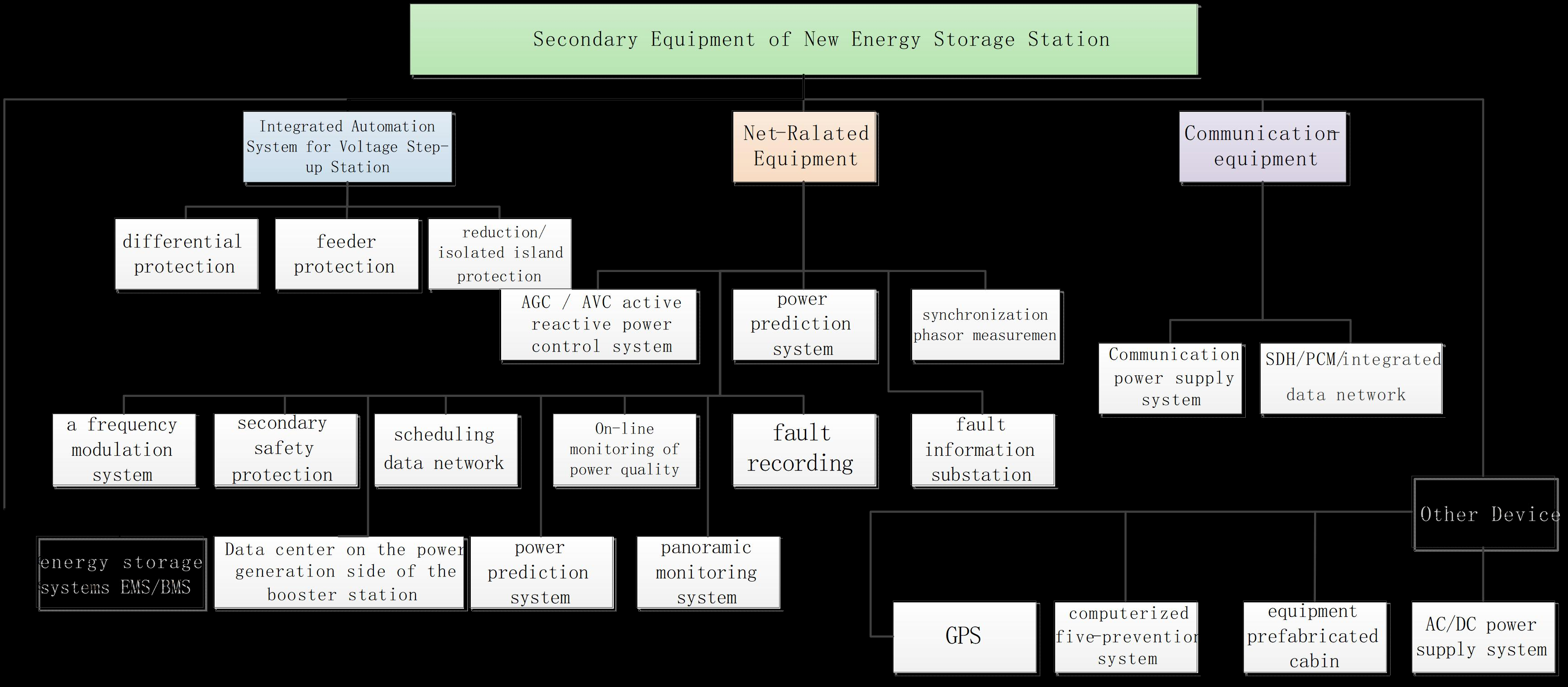 Soluções de Energia Renovável e Armazenamento de Energia