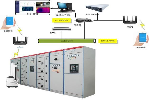 Inspeção com Robô Inteligente