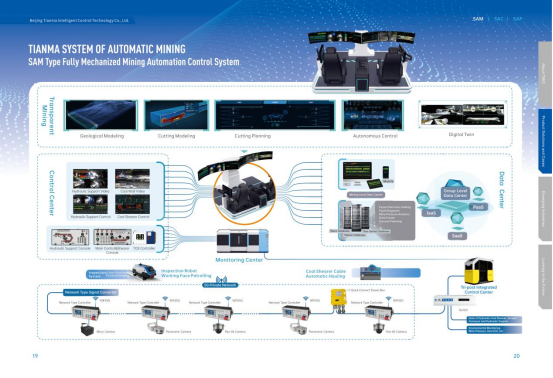 Sistema de Controle Automatizado de Mineração em Longa Frente