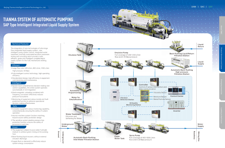 Sistema Inteligente Integrado de Alimentação de Fluido Tipo SAP