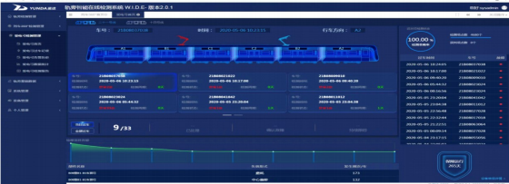 车辆轨旁智能检测系统-受电弓检测系统