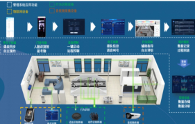 培训业务场景智慧培训解决方案