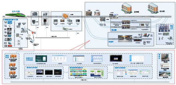 机辆业务场景智能运维解决方案