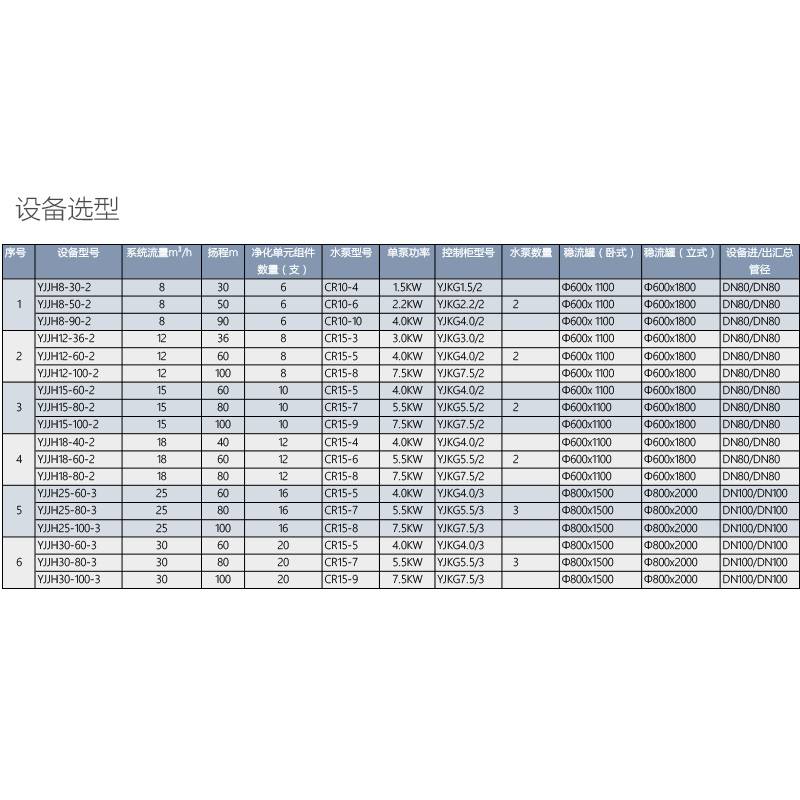 净化加压供水设备