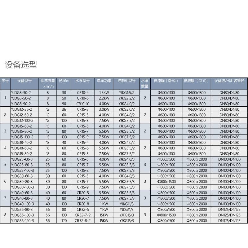 叠压变频供水设备