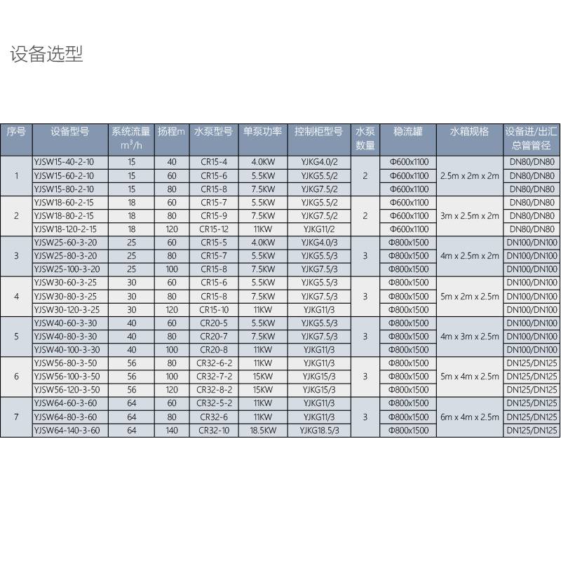 智能箱式叠压变频供水设备