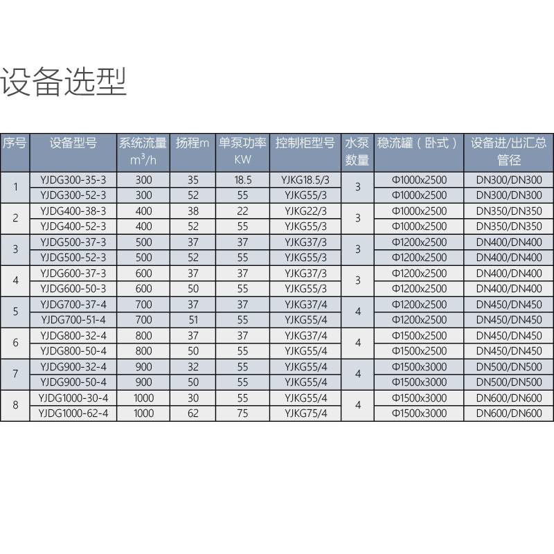 自来水增压泵站系统