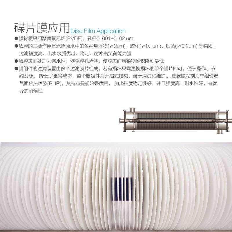 专利产品--碟片膜