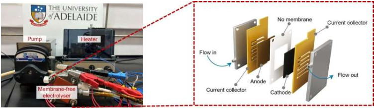 无膜电解系统。图片来源：阿德莱德大学化学工程学院